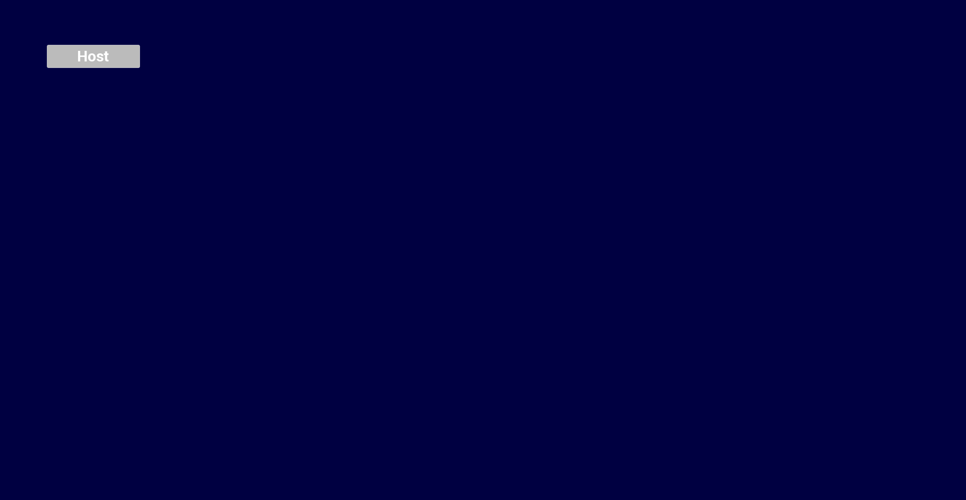 Host