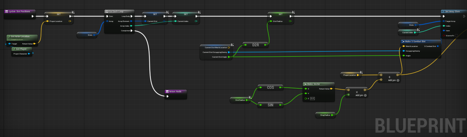 Update Slot Blueprint
